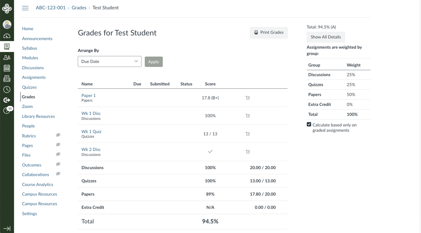 Student&rsquo;s Canvas Grades page displaying assignments with due dates, submission status, scores, and a weighted grade breakdown.